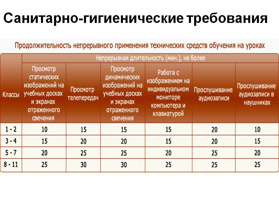 Нормы площади на одного ребенка и количества проживающих в комнате